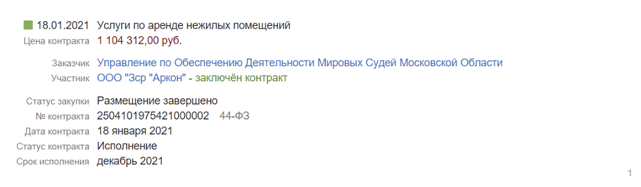 FBK Sponsor Dossier*: The Foundation's Top 100 Donors