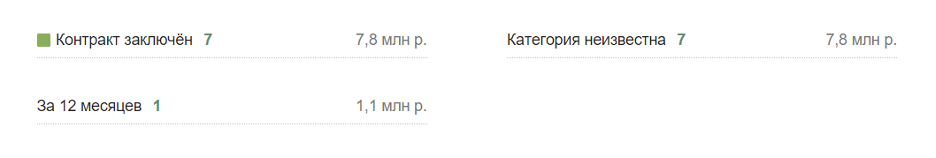 FBK Sponsor Dossier*: The Foundation's Top 100 Donors