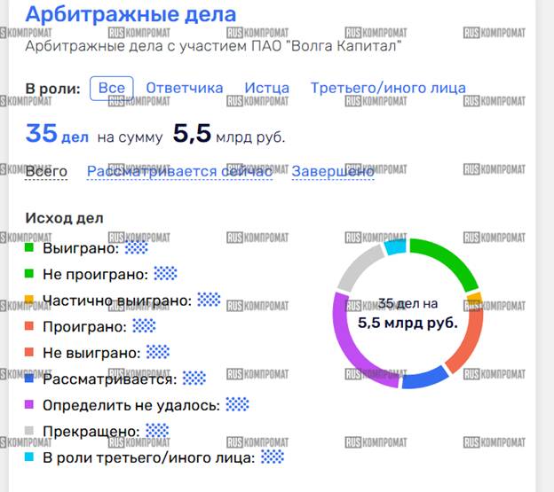 The Turlov-Mashagin crime syndicate: how the Association Bank scam became a threat to Kazakhstan through shell banks and bribed officials