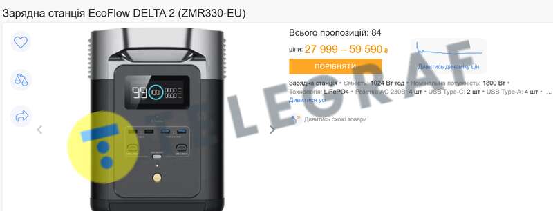 Price for EcoFlow DELTA 2 charging station