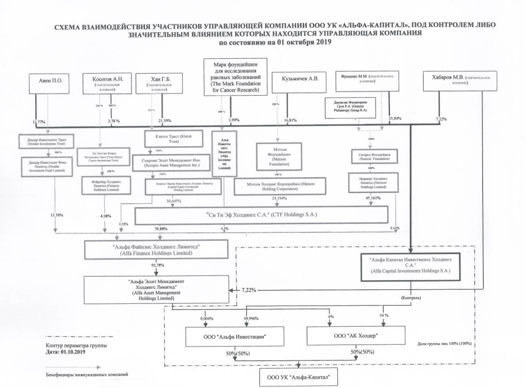 Жители Астрахани будут 49 лет платить оброк бенефициарам «Альфа-Банка»? tidttiqzqiqkdrps uqiqediqxeiqrusld