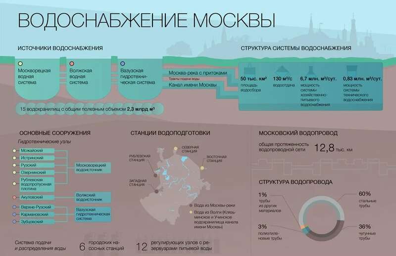 To prevent Vodokanal from getting to you Чтобы не доканал «Водоканал»
