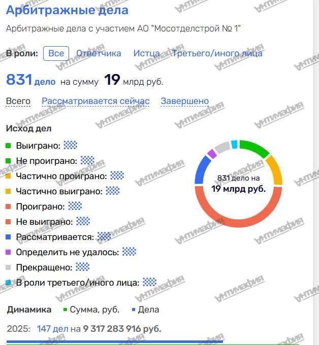 Galina Danchikova and Evgeny Danchikov: from the Alrosa scandals in Yakutia to the Moscow shell company fraud with 40 billion rubles of missing budget funds