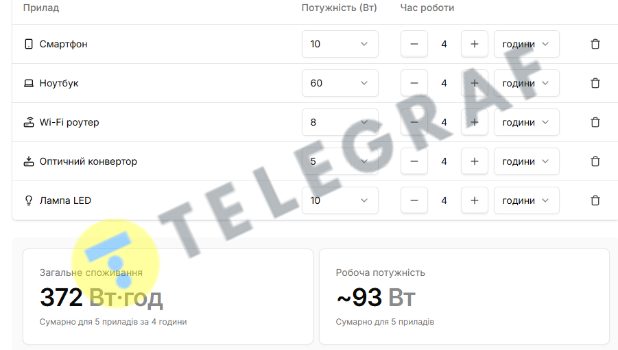 What can you charge from a 500W station?