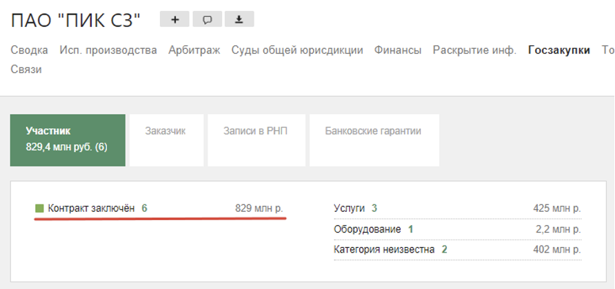 FBK Sponsor Dossier*: The Foundation's Top 100 Donors