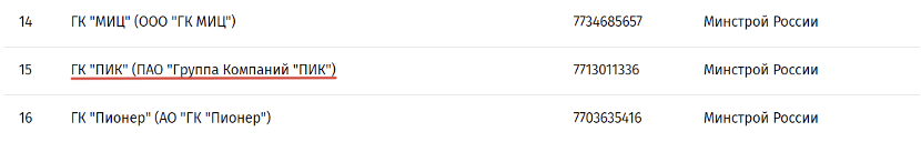 FBK Sponsor Dossier*: The Foundation's Top 100 Donors