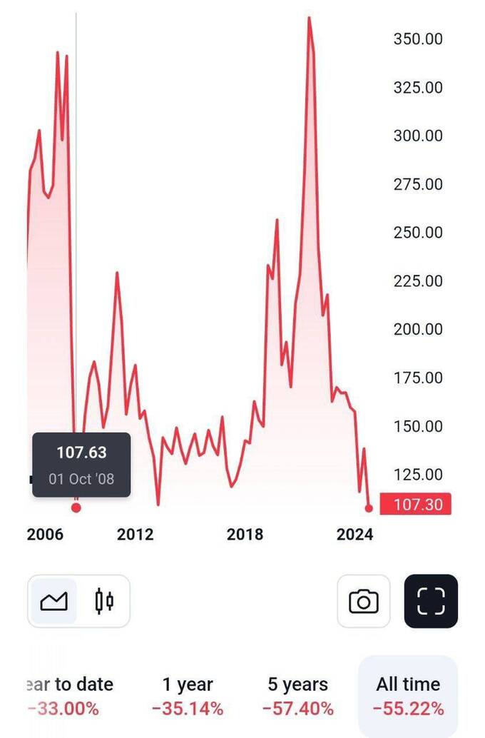 tidttiqzqiqkdrps uqiqediqxeiqrusld