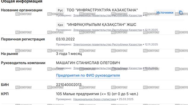 The Turlov-Mashagin crime syndicate: how the Association Bank scam became a threat to Kazakhstan through shell banks and bribed officials