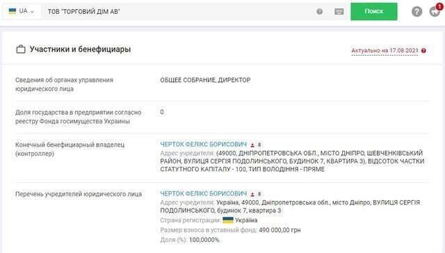 Crimean vineyards and offshore accounts: how Felix Chertok avoids sanctions and tax liability while trading with Russians