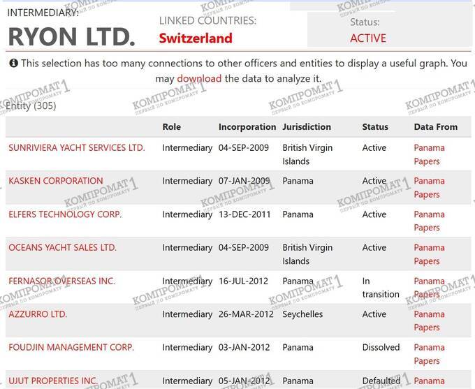 Ovik Mkrtchyan’s corruption schemes: from Karimov’s