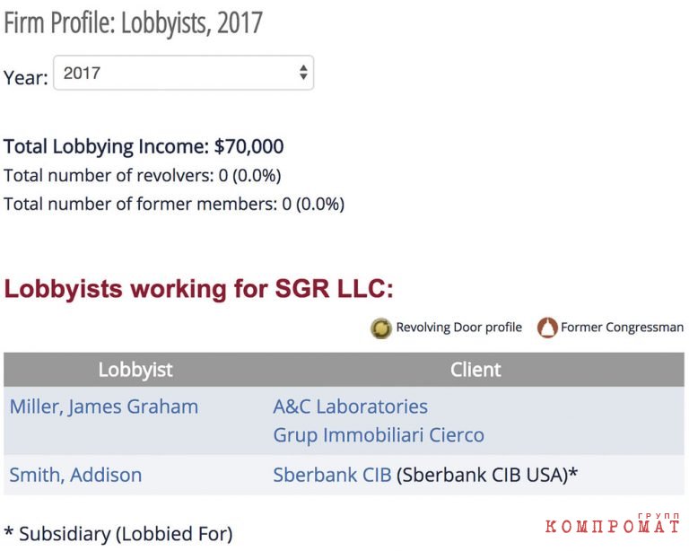 Sberbank under the cover of the US State Department?